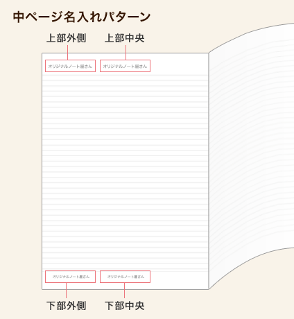中ページ名入れパターン