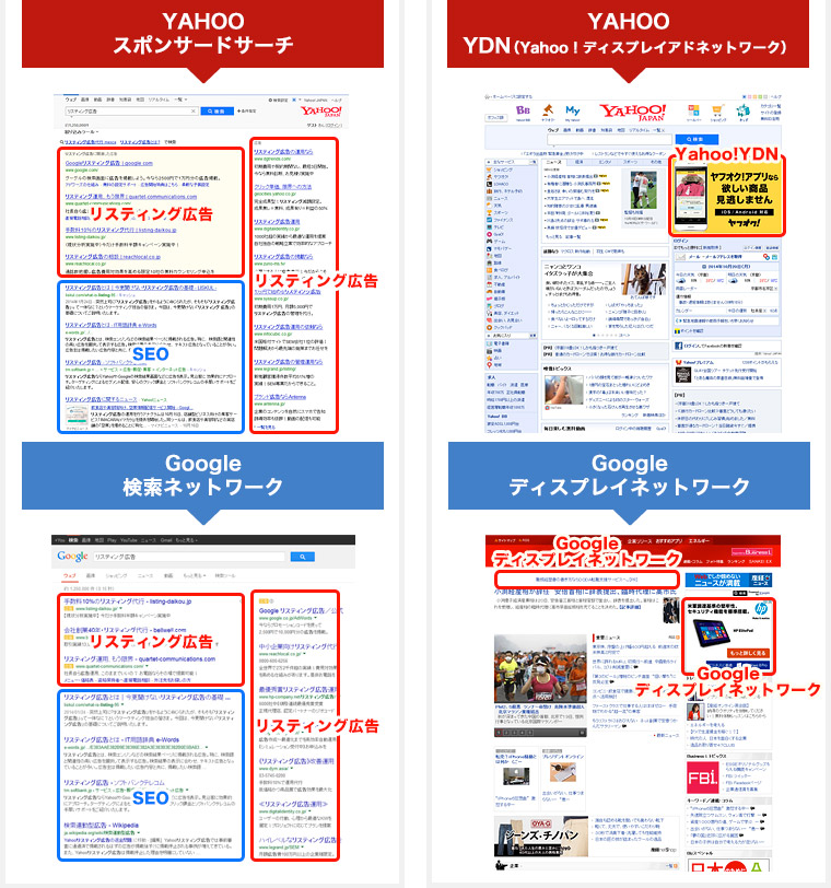 YAHOOスポンサードサーチ、Google検索ネットワーク、YAHOO YDN(Yahoo!ディスプレイアドネットワーク)、Googleディスプレイネットワーク